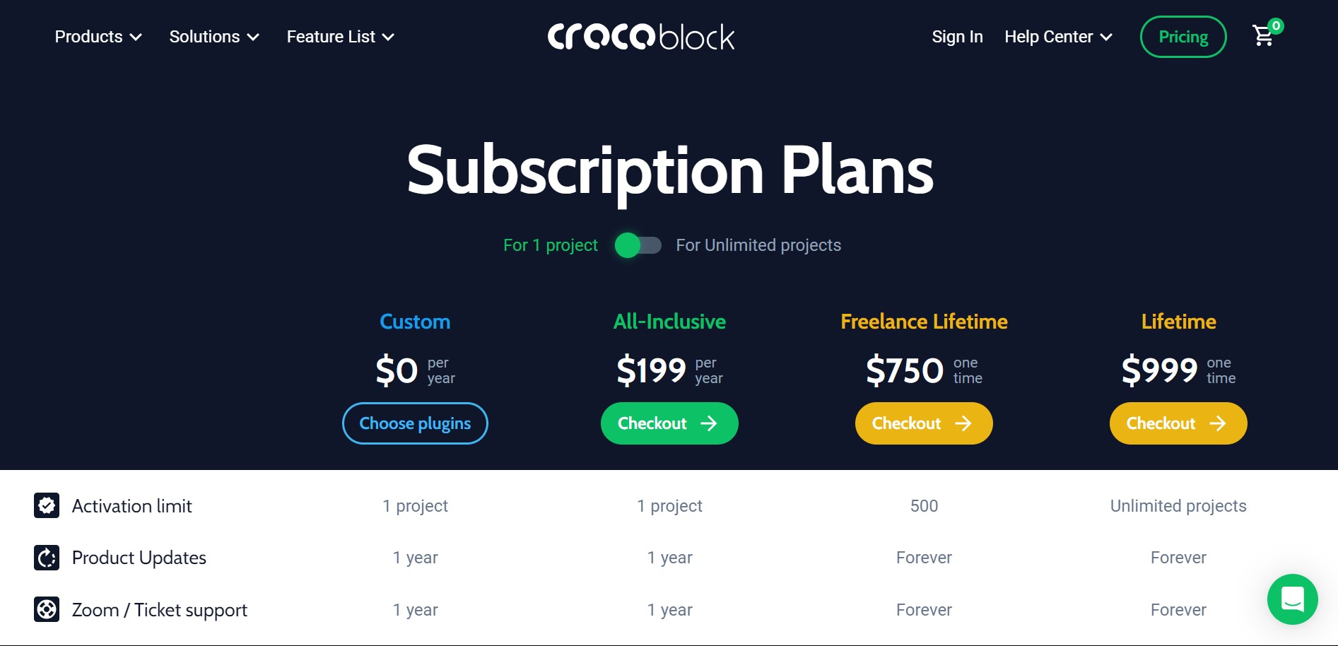 Chi phí mua Crocoblock (Jetplugin)